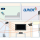 Illustration for article titled Sony, Sharp, Hitachi, Samsung and Motorola Agree on Amimon Whole-House Wireless HD Standard